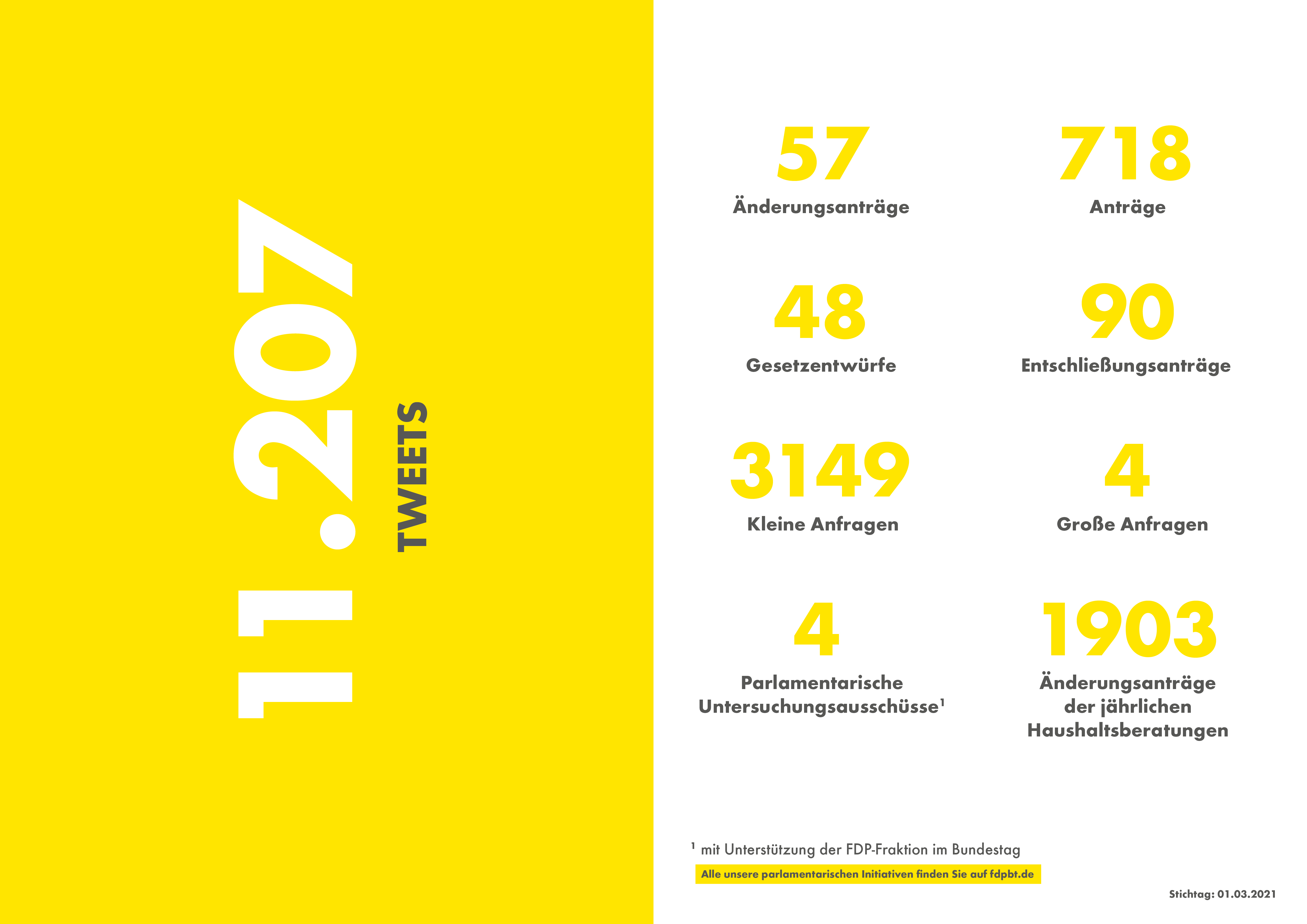 Statistiken