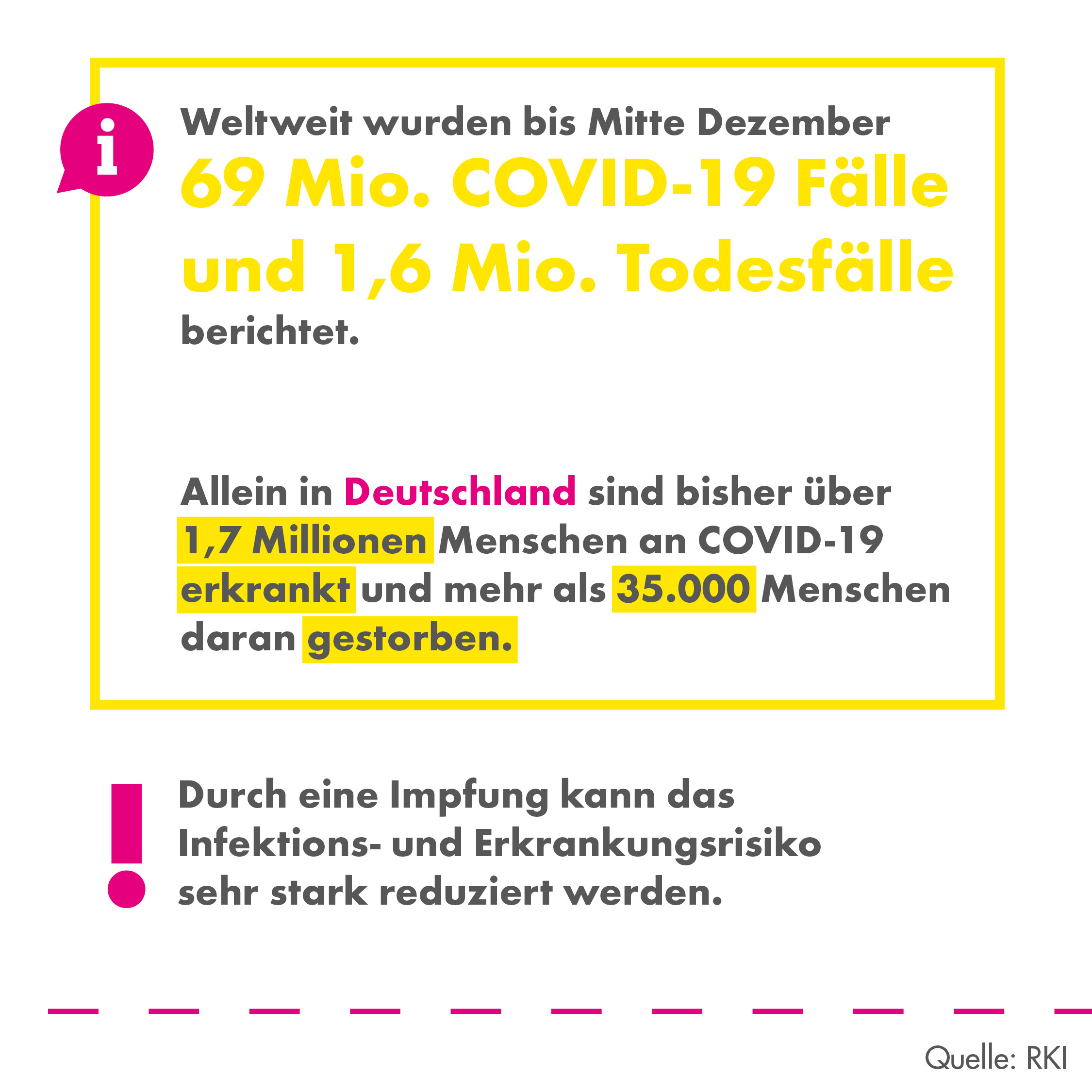 Corona Todesfälle