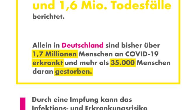 Corona Todesfälle